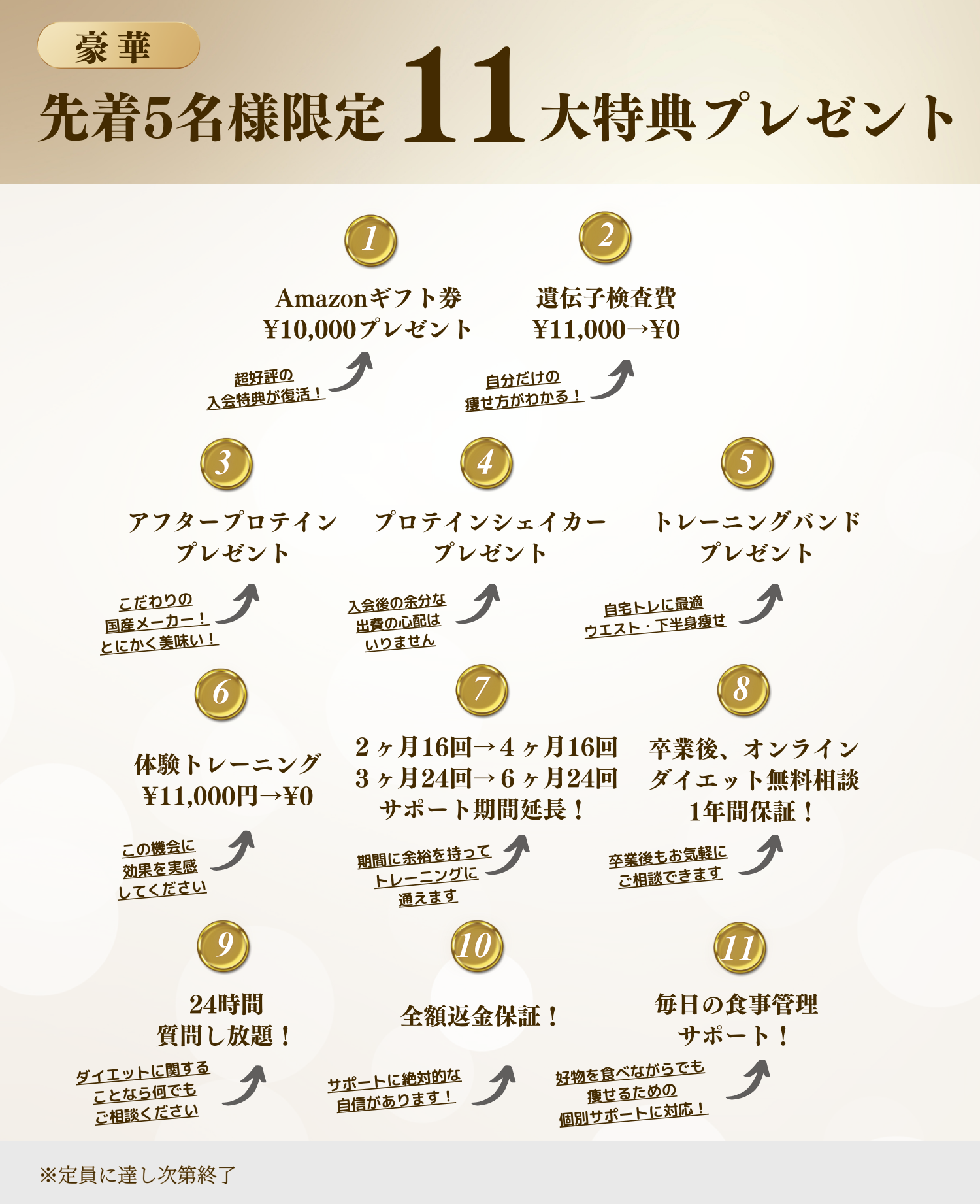 【1月先着5名限定】入会11大特典プレゼント企画受付開始！！！